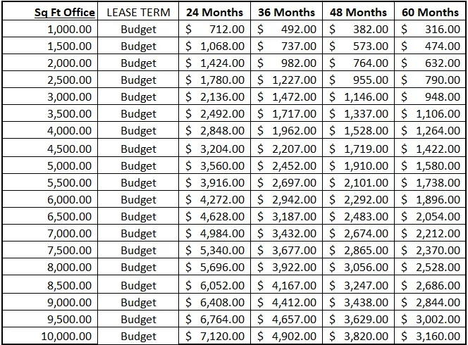 Office furniture subscription monthly model budget Office furniture subscription monthly model budget